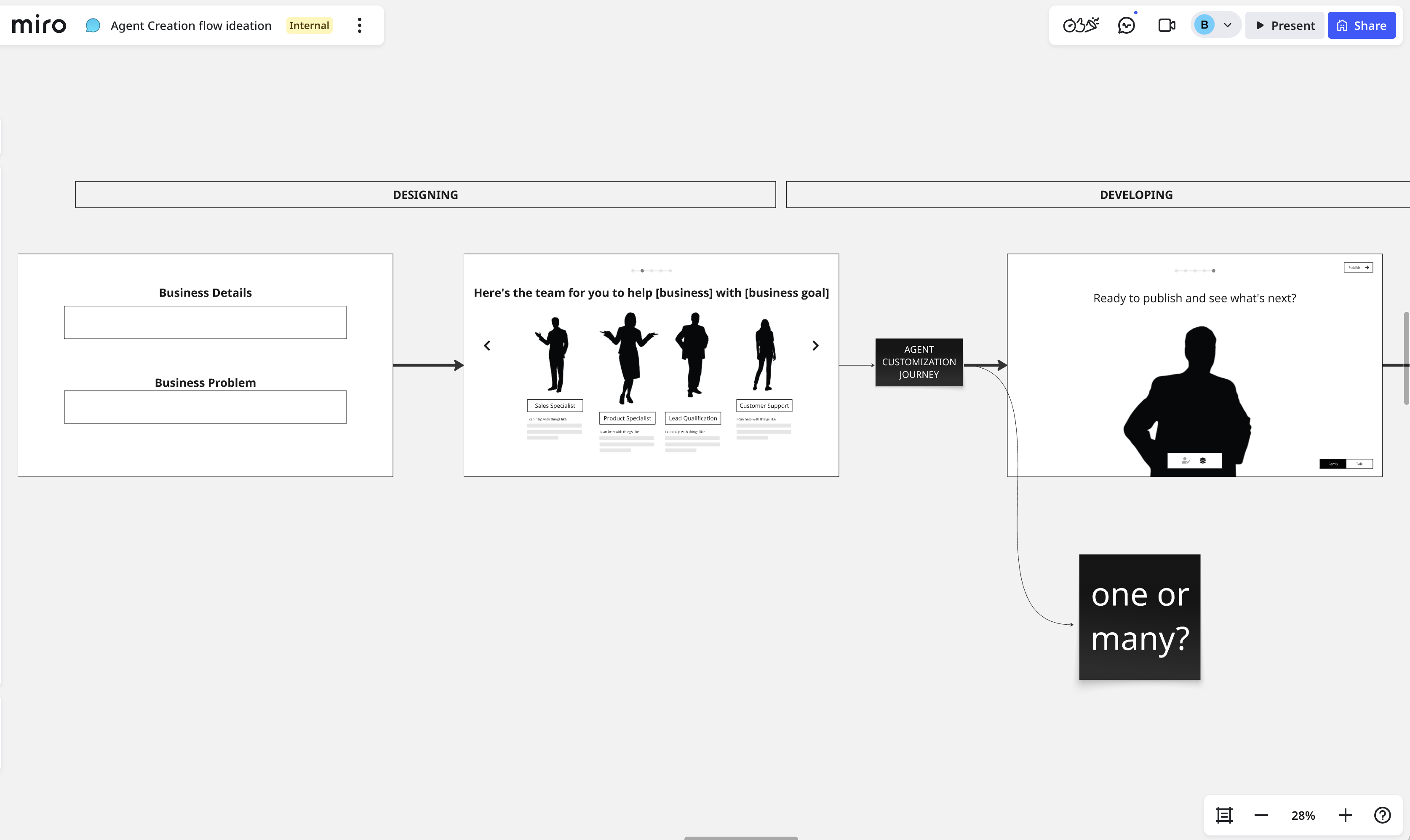 Digital Workforce wireframing concepts